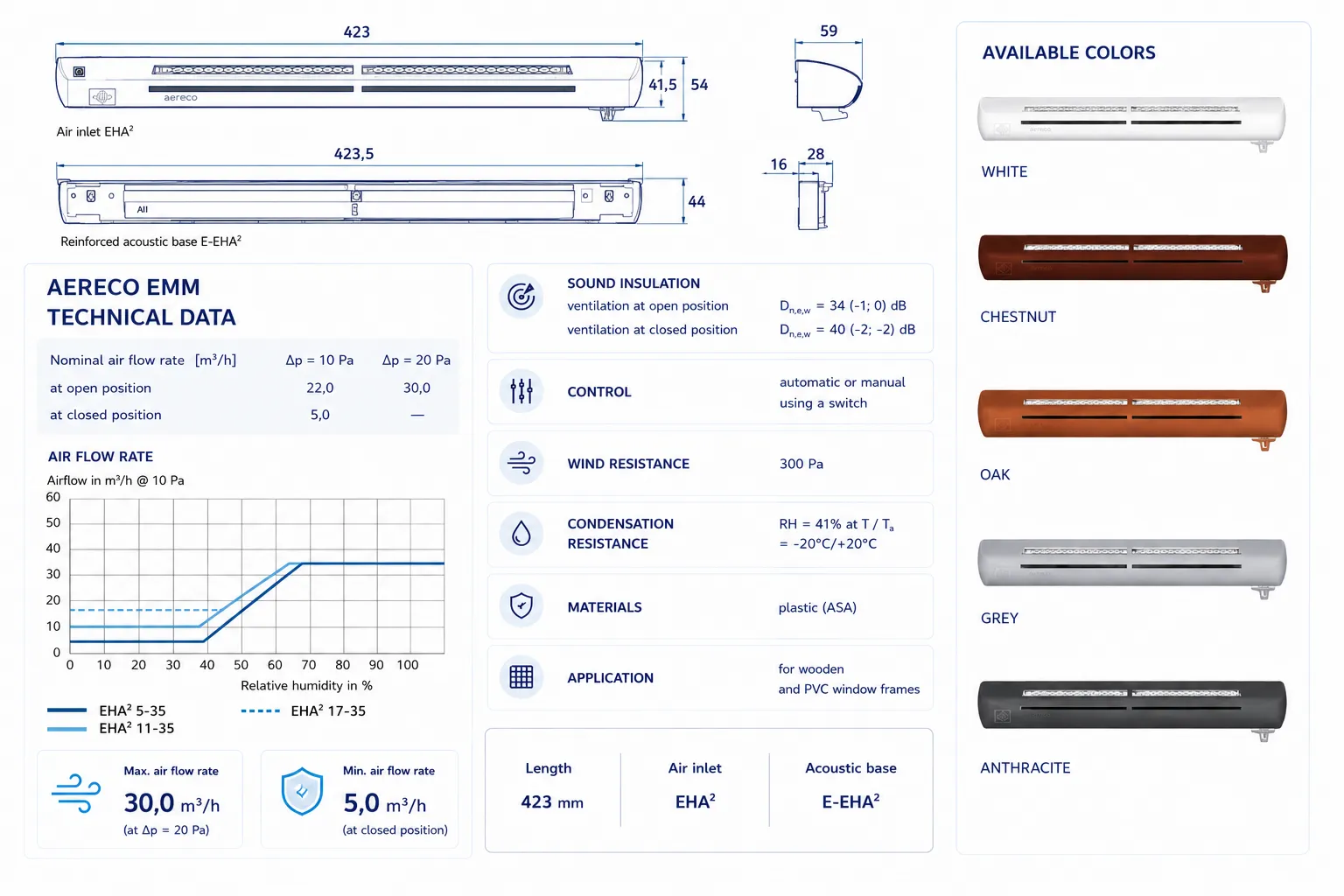AERECO EMM technical data — nominal air flow, sound insulation figures, dimensions, available colours: white, chestnut brown, oak brown, grey, anthracite grey, SIA Logu Apkope