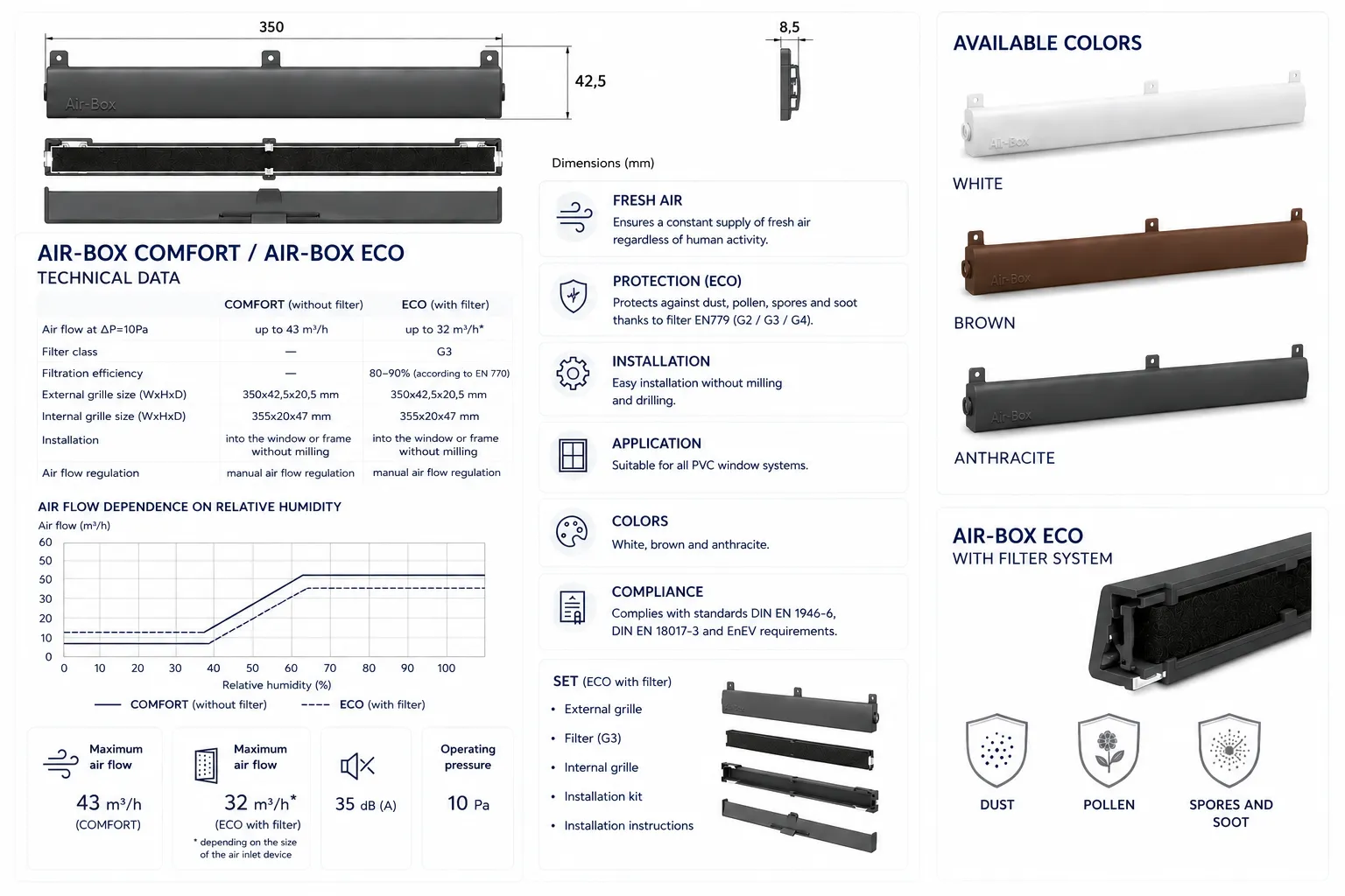 Technical data for AIR-BOX COMFORT and ECO — air flow 43 m³/h and 32 m³/h, noise reduction 35 dB, dimensions 350×42.5×20.5 mm, available colours white, brown, anthracite, SIA Logu Apkope