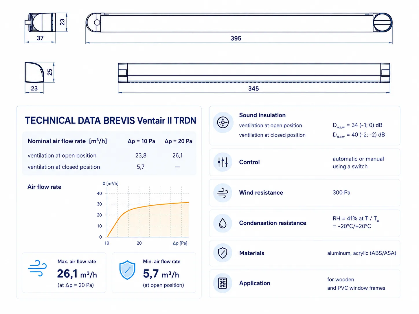 BREVIS Ventair II TRDN technical data — air flow characteristics, sound insulation figures, dimensions and specifications, SIA Logu Apkope