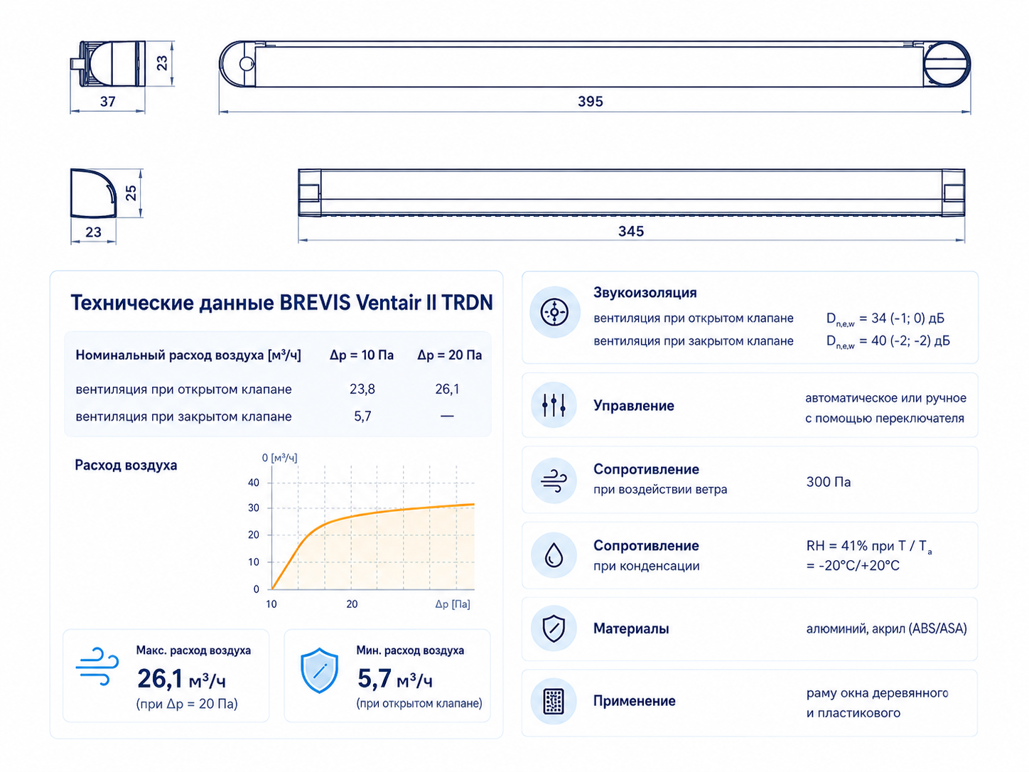Технические данные BREVIS Ventair II TRDN — характеристики воздушного потока, показатели шумоизоляции, размеры и спецификации, SIA Logu Apkope